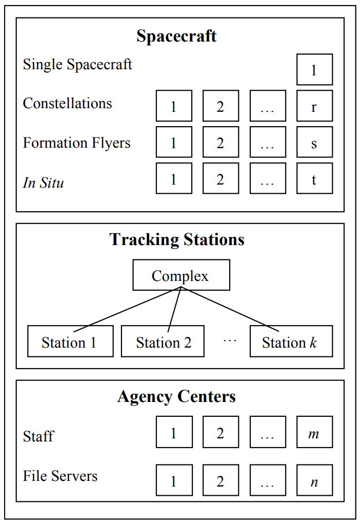 Figure 2-1: Participant Categories