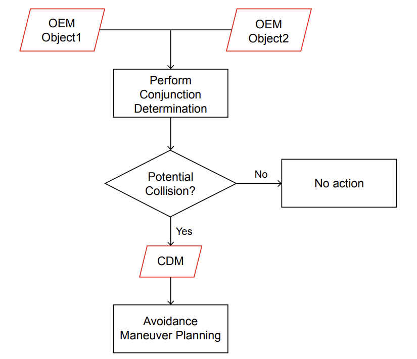 Figure 4-1: Use Case Example